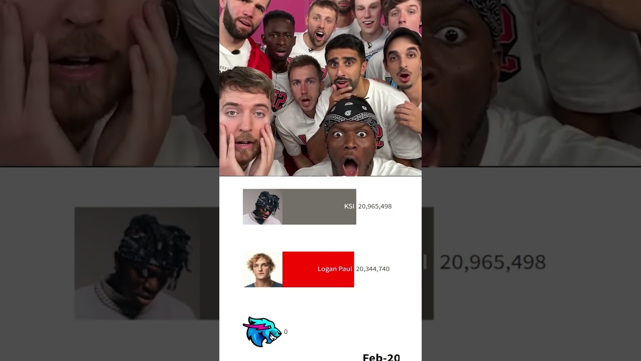 MrBeast vs KSI vs Logan Paul in Ohio Meme 