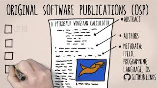 Publish your software in Elsevier journals