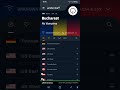 How to CONNECT Free VPN on ANY Android in 2025 | Как ПОДКЛЮЧИТЬ Бесплатный VPN на ЛЮБОМ Андроид 2025