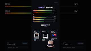 2026 영상편집 노트북 추천! (feat. 콕집이)