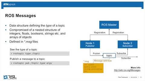 [Code & Dev Bootcamp!] Programming for Robotics ROS Course 1