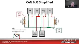 Tuesday Diagnostics Livestream - Vehicle Network Communication Overview and Diagnosis