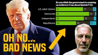 Trump KILLING HIS PRESIDENCY, get DISASTER news