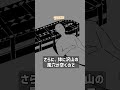 【睡眠】枕にしたら寝心地が良さそうなランキング3選【#コンパス 】