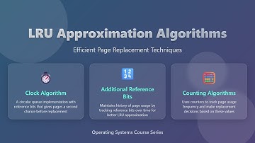 LRU Approximation Algorithms Explained for Beginners | Operating Systems