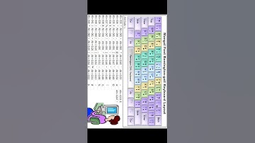 Hindi Mangal Remington GAIL keyboard layout for #Beltron #BSSC Typing