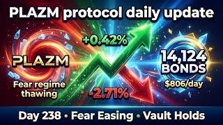 PLAZM Day 238 — Fear Easing as Vault Grows | Protocol Yield Engine Holds
