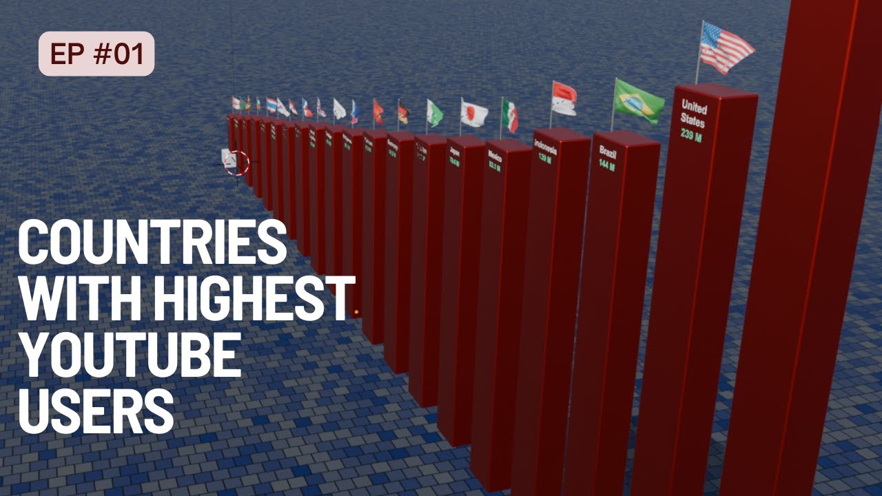 Top 20 Countries with the Highest YouTube Users | YouTube Statistics 2024 | NationNexus