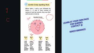 Master Spelling Rules Easily Infographics FREE Worksheets Included PART 2