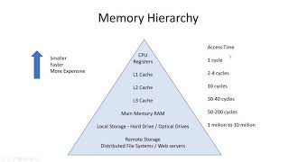 CS 354 Machine Organization and Programming Lecture 24 Cache Memory