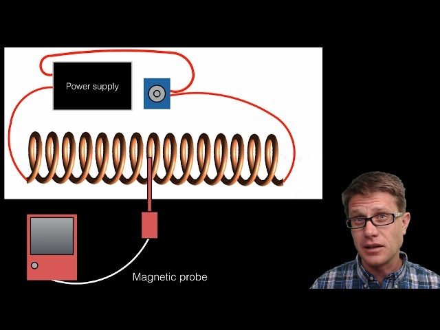 Measuring the - YouTube