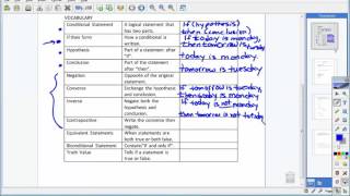 BIL Integrated Math 1 (9.1) Lesson