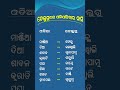 ତେଲୁଗୁରେ ପନିପରିବାର ନାମ || learn telugu vegitable name in odia #learntelugu #telugulearning