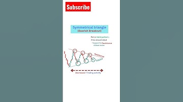 Symmetrical triangle Bearish Breakout |stock market|