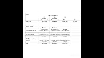 Bramble Woods, PSC is an architectural firm that uses activity-based costing