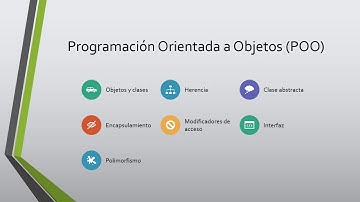 1-3 - Programación Orientada a Objetos | Diseño y Programación Orientada a Objetos en C#