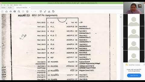 Lecture 21 : Microcontroller 8051 Introduction by Dr. Shahanaz Ayub , BIET Jhansi