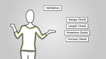 Data Validation - AQA GCSE Computer Science