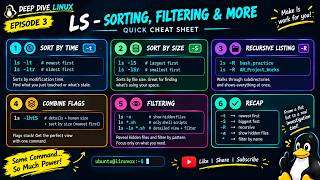 Sorting & Filtering with ls — Flags You're Not Using 🐧(ls Deep Dive Ep. 3)