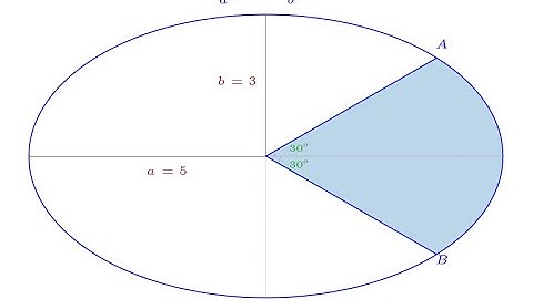 Calculate the area of part of ellipse. Geometry problem #2