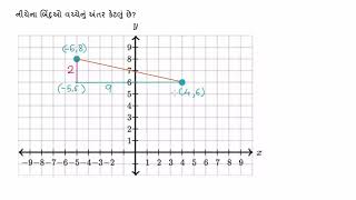 Finding distance with Pythagorean theorem