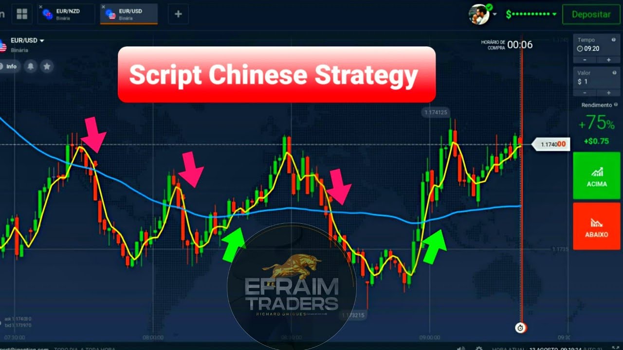 SCRIPTS IQOPTION #4 CHINESE STRATEGY  IQOPTION // DOWNLOAD FREE