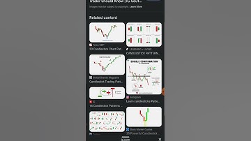 Auto Trading Robot using forex trading candlestic patterns #forex