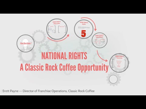 Getting National Rights as a Master Franchisor with CRCC