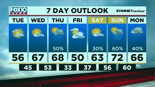 Weather Outlook for Monday, January 3, 2022, from FOX10 News