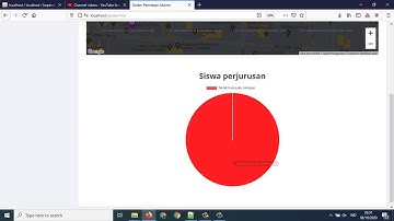 Sistem Informasi Geografis Pendataan Alumni