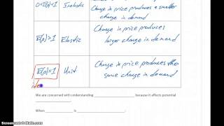 MATH 151 Module 6.4 Part 2 Interpreting Elasticity Profile