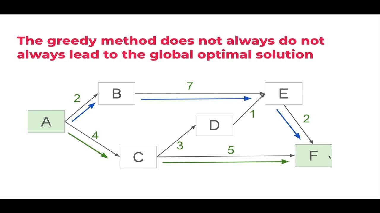 Introduction to Greedy Algorithms | Zindua School - YouTube