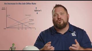 Chapter Fourteen: Labor Markets– V4. How does the reservation wage affect unemployment?