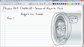 1305 Chapter 28 Sources of Magnetic Field   Ampere