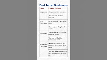 Past Tense with 12 Examples: Simple, Continuous, Perfect & Perfect Continuous Simplified!