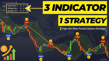 Effective Pocket Option Strategy: Supertrend, Bollinger Bands & Zig Zag Indicators