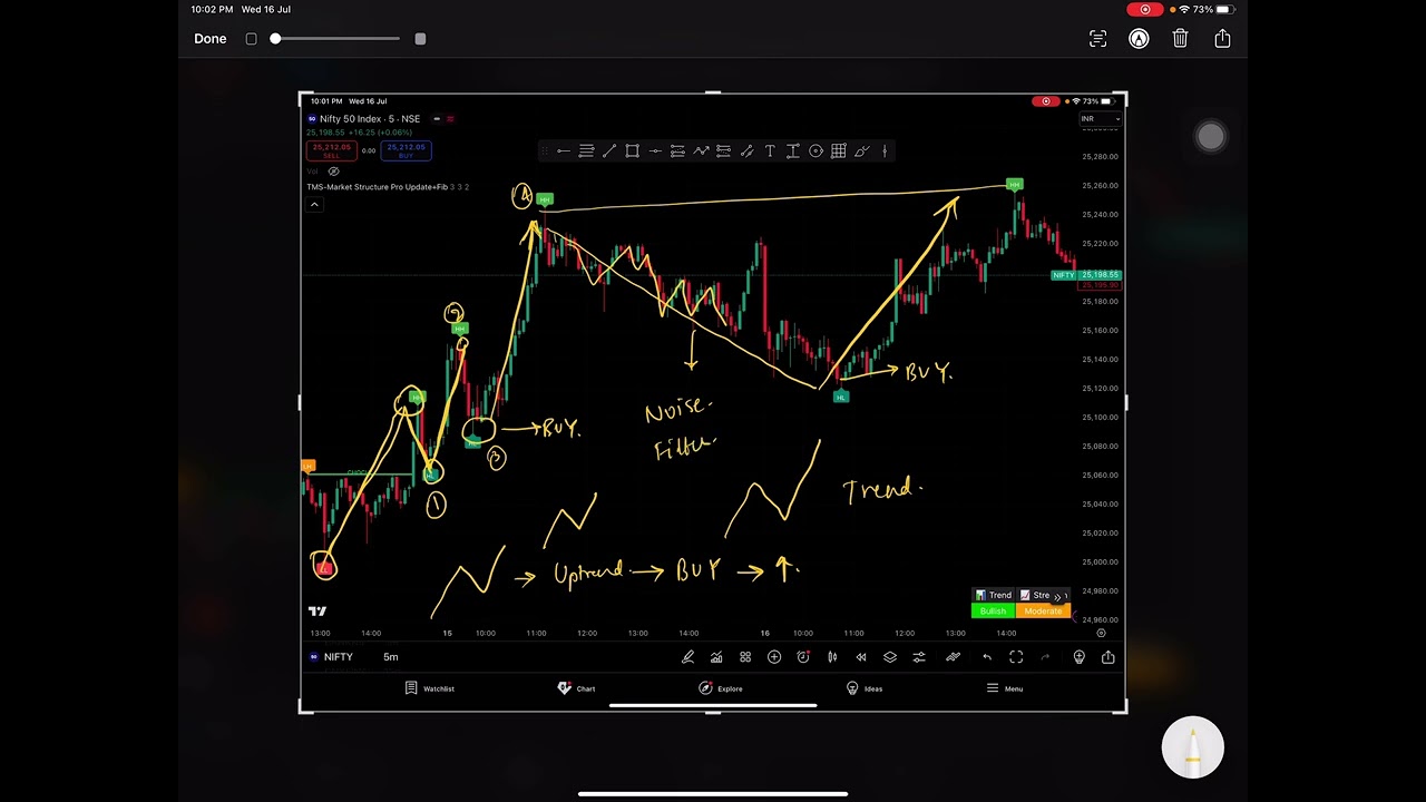 "Live Chart Breakdown: How to Identify Trends in Real Time"