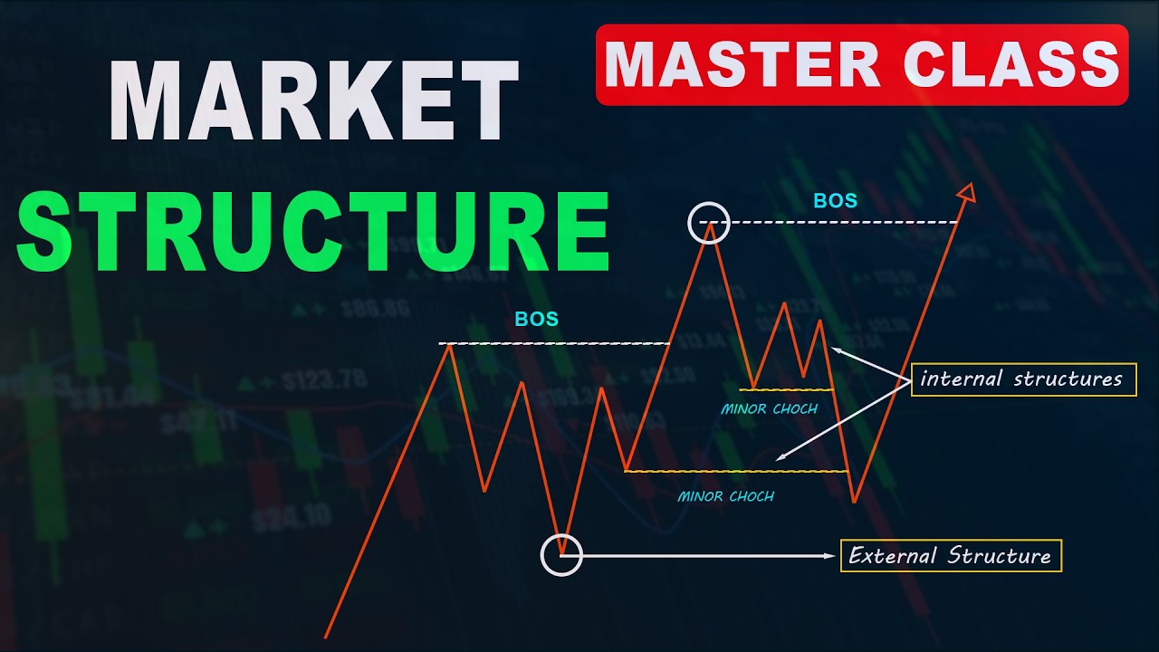 Advanced Market Structure Course (Full Tutorial) - YouTube