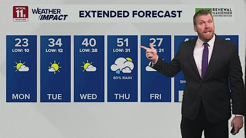 Frigid, breezy Monday as highs reach 20 degrees | WTOL 11 Weather