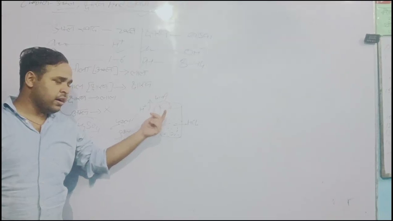 Acid and base basic information