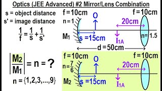 JEE Advanced Physics 2015 Paper 1 #8  (#2) Mirror/Lens Combination