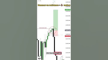 Why Candlestick Patterns Fail Most Traders (The Truth)