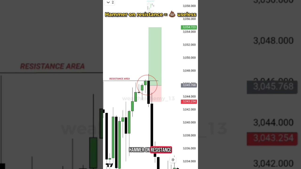 Why Candlestick Patterns Fail Most Traders (The Truth)