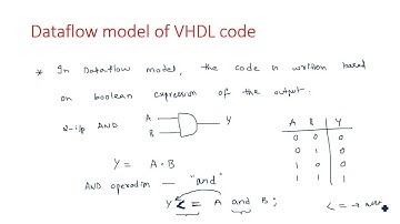 VHDL Dataflow modelling | Full Adder | Digital System Design | Lec-04
