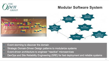Overview of Open Agile Architecture™ (O-AA)