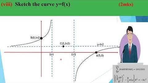 NORTH WEST MOCK FURTHER MATHEMATICS 2002// FURTHER CURVE SKETCHING//ADVANCED CALCULUS