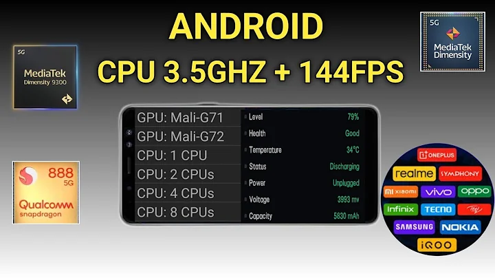 Unlock 120fps Android + CPU 144FPS | Max FPS Fix Lag - No Root