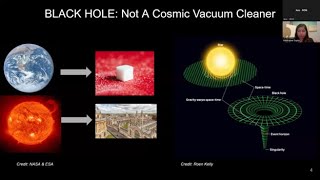 Think Space: Diving Into The Dark: Supermassive Black Holes