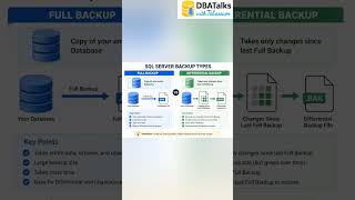 Full v/s Differential Backup - SQL Server - Interview question and answer