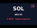 #410: ⚠️ SOL BEARISH Warning | $85.02 Analysis #Shorts